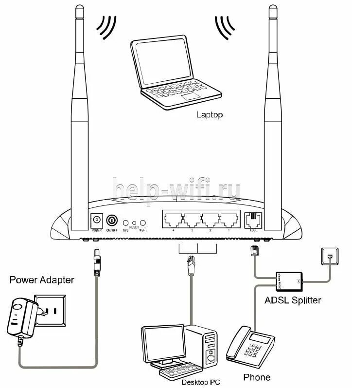 Tp link как подключить провода WF-FI роутер ADSL2+ TP-LINK TD-W8961N: 250 000 so’m - Periferiya qurilmalari Gul