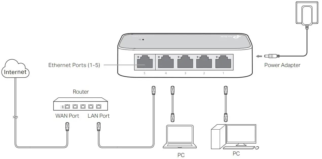 Tp link как подключить провода TP-LINK 8-Port Gigabit Network Switch (TL-SG108) - TDIGroup, switch ethernet - s