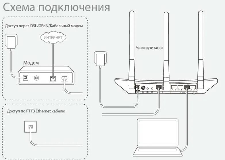 Tp link как подключить провода Подключение TP-Link TL-WR740N к другому роутеру по кабелю