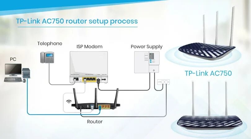 Tp link как подключить телефон lotto Colibrì Vasta gamma how to connect tp link router to pc ruota veterano ins