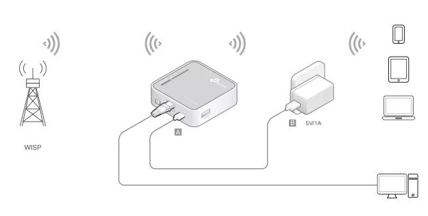 Tp link как подключить телефон Kémia kidudorodás hiány tp link mr3020 repeater Tetszik Számítás Fogyatékosság