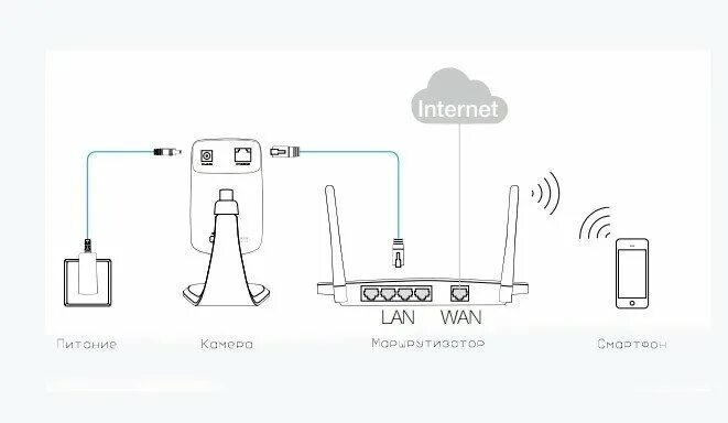 Tp link как подключить телефон IP-Камера TP-Link NC200: характеристики, настройка, отзывы