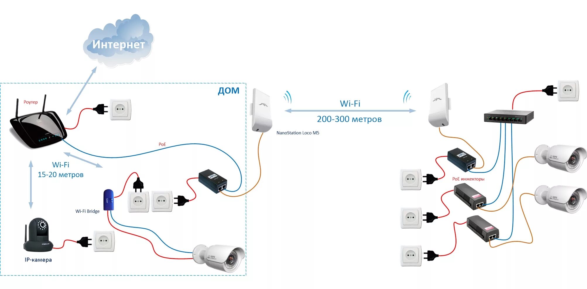 Tp link камера видеонаблюдения как подключить Беспроводные IP-камеры видеонаблюдения: как работают подключение и настройка ip-