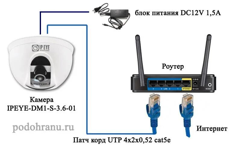 Tp link камера видеонаблюдения как подключить Роутер wifi для видеонаблюдения камеры фото - DelaDom.ru
