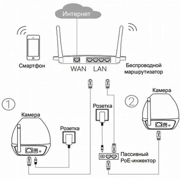 Tp link камера видеонаблюдения как подключить Подключение видеорегистратора к интернету через роутер: как подключить и настрои