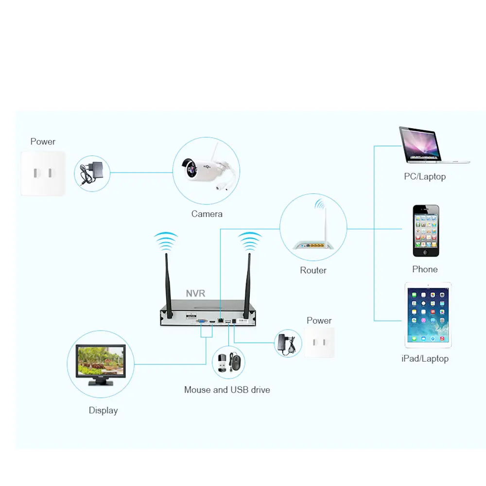 Tp link камера видеонаблюдения как подключить 1080 P 4ch Беспроводной NVR CCTV Системы Wi-Fi 2.0mp ИК Открытый Пуля P2P IP Кам