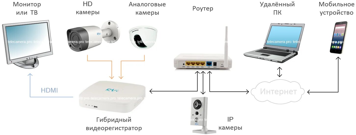 Tp link камера видеонаблюдения как подключить Роутер wifi для видеонаблюдения камеры фото - DelaDom.ru