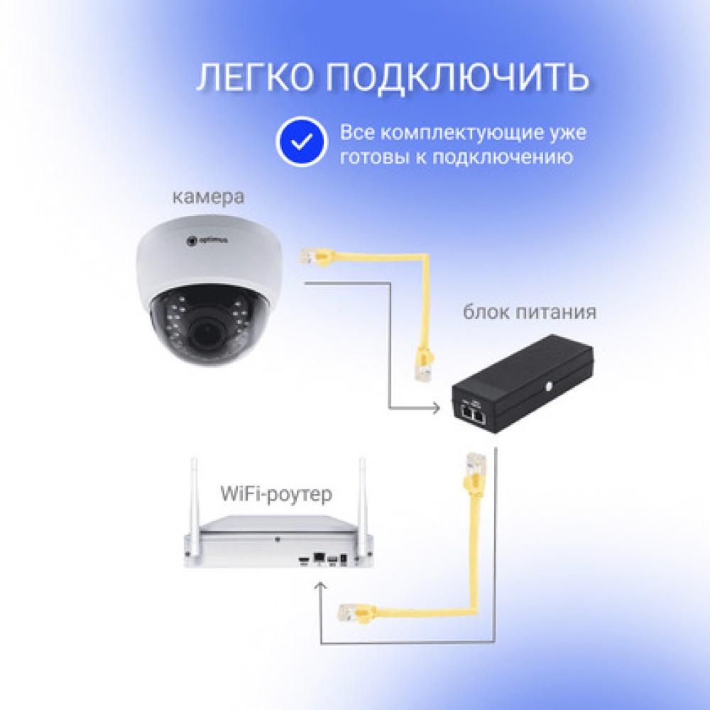 Tp link камера видеонаблюдения как подключить Комплект видеонаблюдения для видеофиксации сборки отправлений на OZON и ЯМаркет 