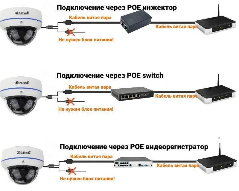 Tp link камера видеонаблюдения как подключить Кабель для подключения камеры видеонаблюдения фото - DelaDom.ru
