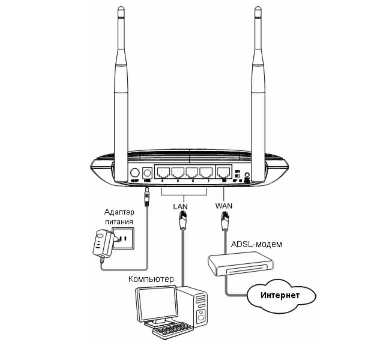Tp link подключение через кабель Роутеры TP-Link TL-WR841N и TL-WR841ND: характеристики, отзывы, настройка сети W