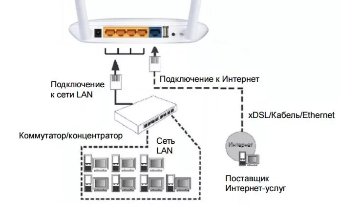 Tp link подключение через кабель configurar router tp link wr941nd como repetidor Gran venta - OFF 63