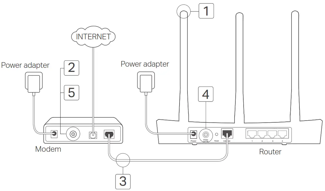 Tp link подключение через кабель tp-link Archer C50 Wireless Router User Guide