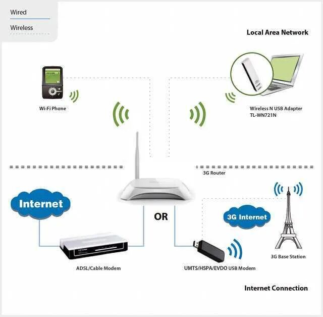 Tp link подключение через wifi Как подключить роутер к wifi телефона