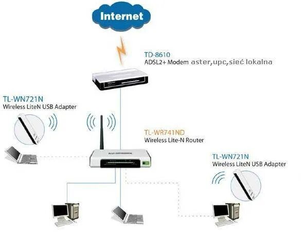 Tp link подключение через wifi Как подключить линк