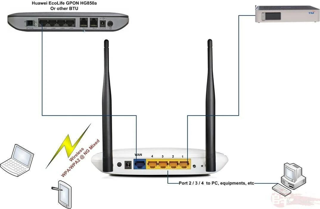 Tp link подключение к телевизору Можно ли подключить wifi роутер через