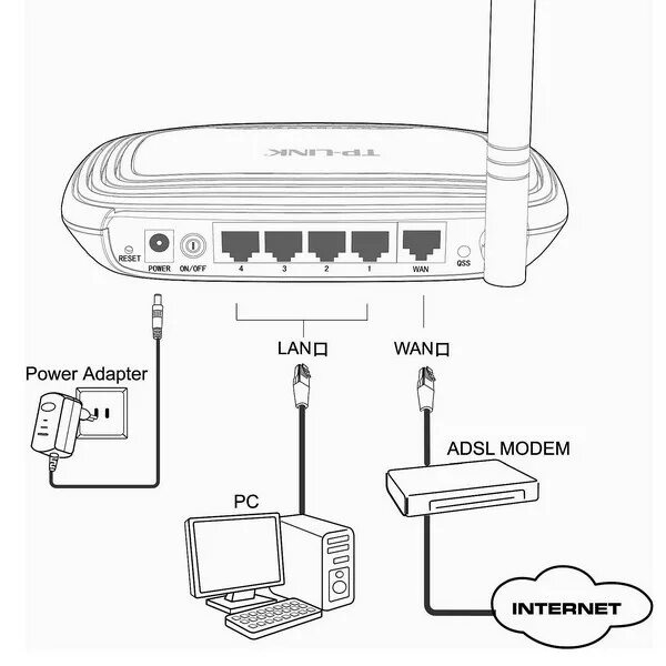 Tp link подключение к телевизору Aerial.net :: 150Mbps 2.4GHz b/g/n AP Router 1x1 SiSo