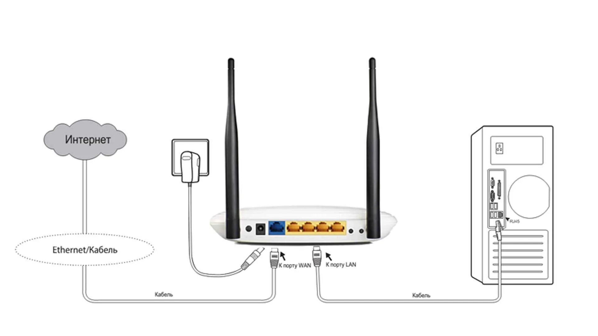 Tp link подключение к телевизору Есть подключение wi fi