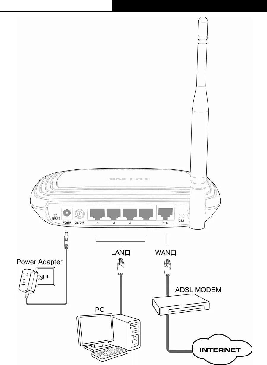 Tp link подключение проводов Просмотр инструкции устройства wi-fi, роутера TP-LINK TL-WR741ND, страница 15 - 