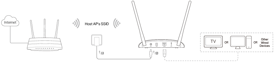 Tp link подключение проводов TL-WA801N V6 User Guide TP-Link