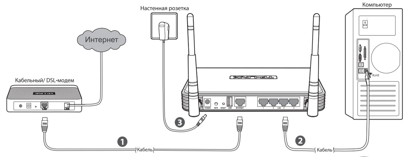 Tp link подключение проводов TP-Link TL-WR1042ND: настройка интернета, Wi-Fi, прошивка - WIFIELEK.RU