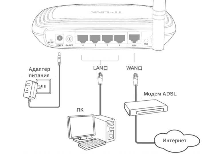 Tp link подключение проводов Подключить маршрутизатор tp link