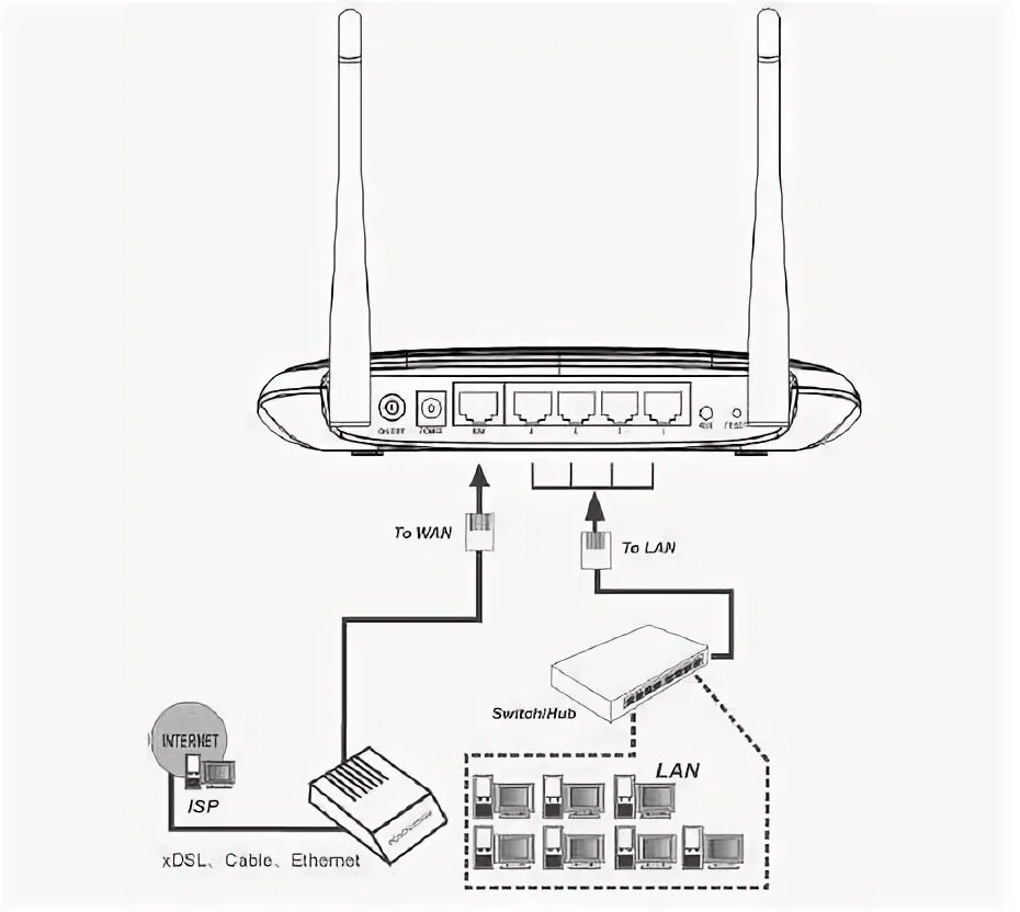 Tp link подключение проводов Сим карта для wifi роутера
