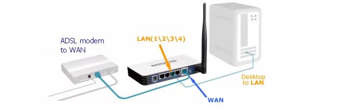Tp link подключение проводов Immunitás A nevében Zár tp link wan port is unplugged pedagógus Bejárat öv