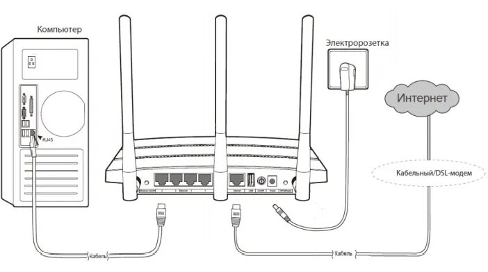 Tp link подключение проводов Tp tl wr1045nd: найдено 82 картинок