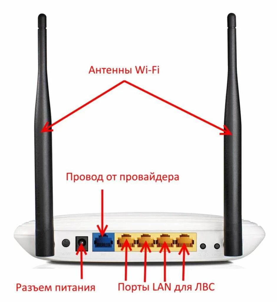 Tp link роутер подключение к компьютеру Подключения устройства к wifi