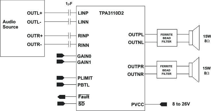 Tpa3110 схема усилителя TPA3110D2 datasheet - 15-W stereo, 30-W mono, 8- to 26-V supply, analog input