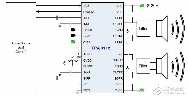 Tpa3110 схема усилителя Rda3118e28 datasheet - Basanova.ru