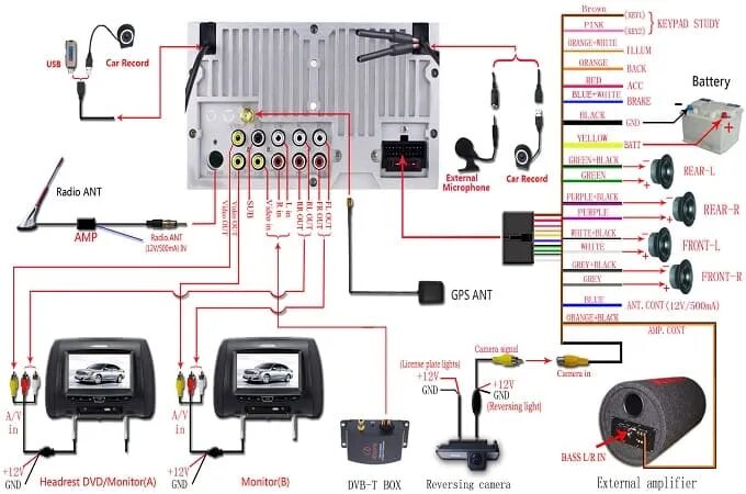 Tpms как подключить к андроид магнитоле Mute на магнитоле что это - фото - АвтоМастер Инфо