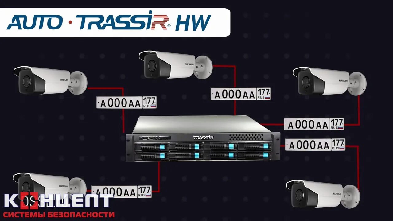 Trassir подключение камеры hikvision Авто Трассир - Распознование номеров в г.Лабинск - YouTube