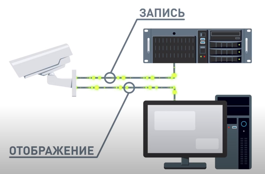 Trassir подключение камеры hikvision Программное обеспечение Trassir для видеонаблюдения