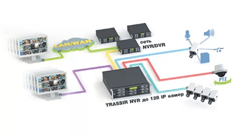 Trassir подключение камеры hikvision Софт для ip видеонаблюдения: общие сведения, выбор, XProtect Go, Ben Software Se