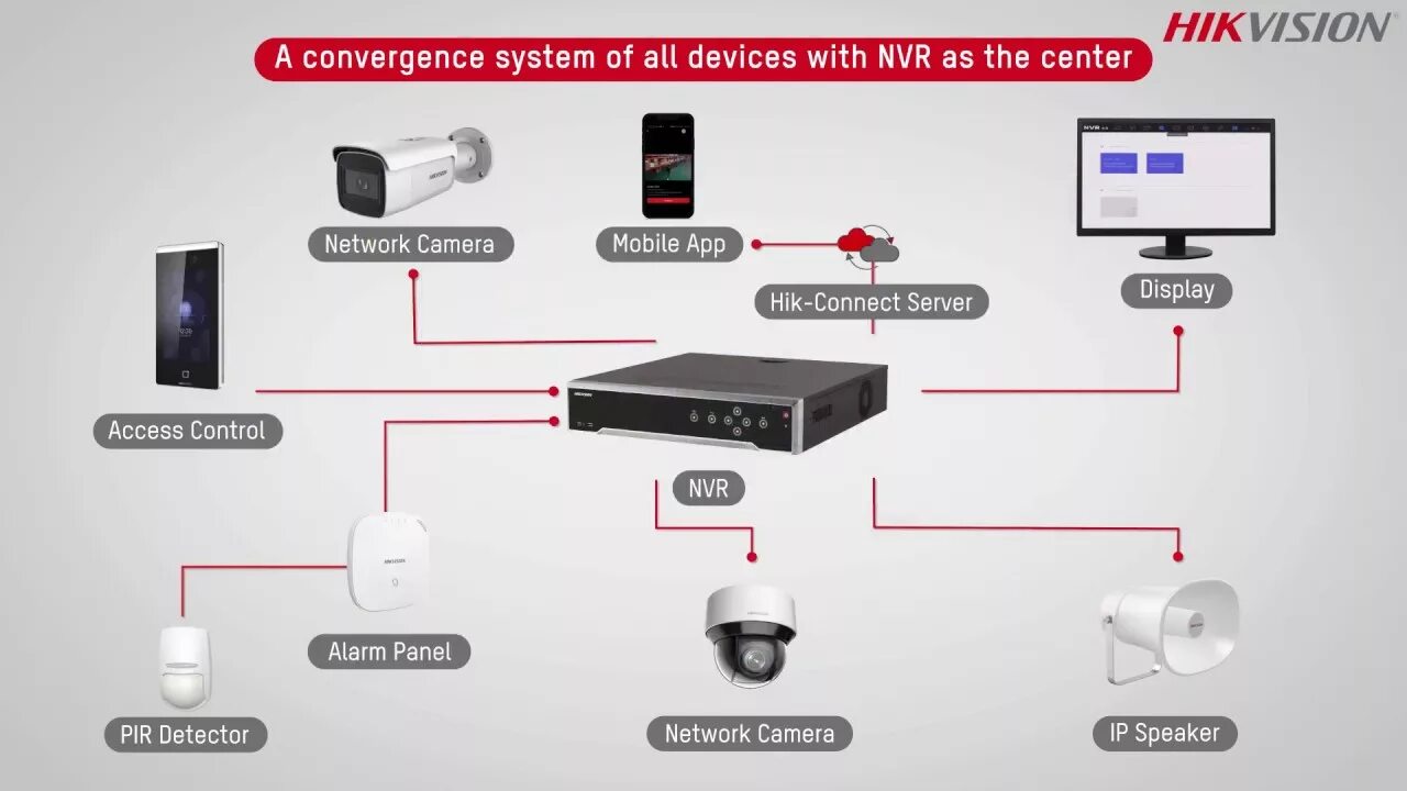 Trassir подключение камеры hikvision Hikvision Technology System, Integration for Faster Action - YouTube