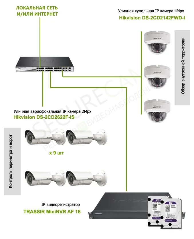 Trassir подключение камеры hikvision Видеонаблюдение в коттедже (12 камер) SECURECAM.