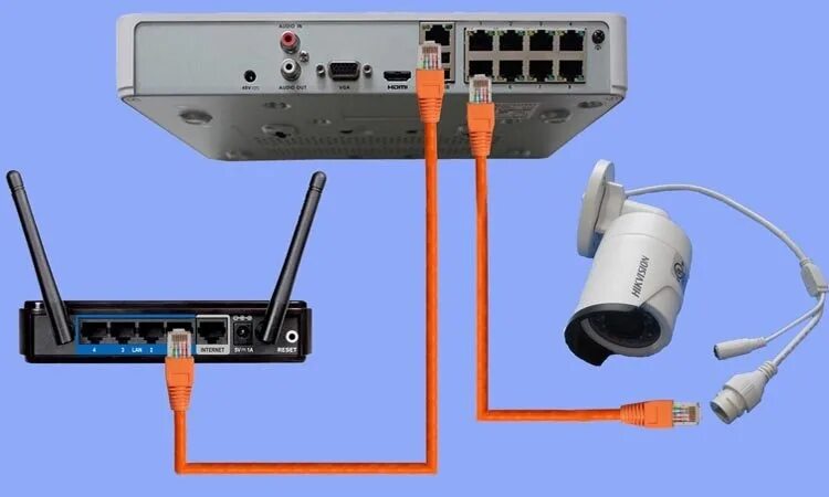 Trassir подключение камеры hikvision Вывести изображение с видеорегистратора на браузер в пк и на телефон. Все подклю