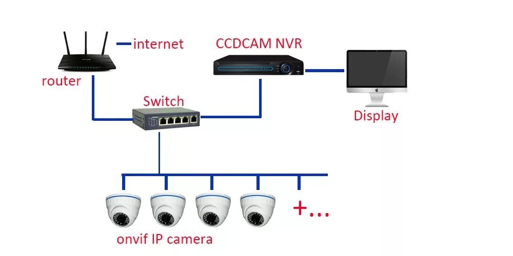 Trassir rtsp подключение камеры Схема подключения Ip камеры к видеорегистратору через коммутатор Images and Phot