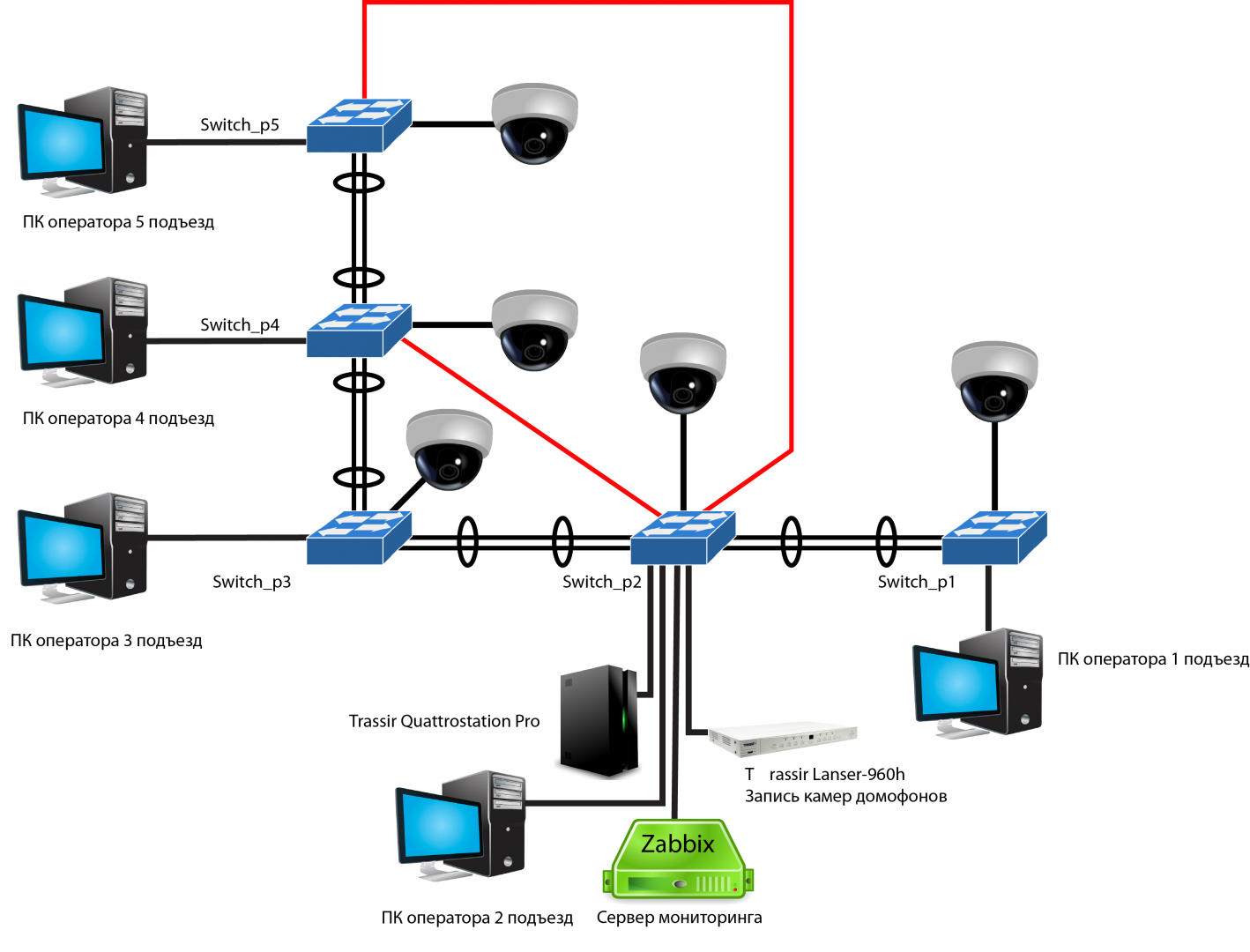 Trassir rtsp подключение камеры Проект системы видеонаблюдения Hikvision/Trassir - Видеонаблюдение и системы без