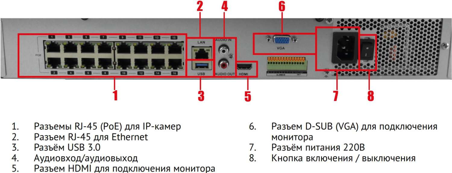 Trassir rtsp подключение камеры TRASSIR DuoStation 2416R-16P - 16 канальный IP-видеорегистратор с PoE 4x HDD, 2U
