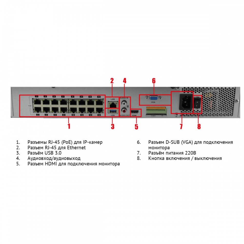 Trassir rtsp подключение камеры TRASSIR TRASSIR DuoStation 2416R-16P Сетевой видеорегистратор для IP-видеокамер 