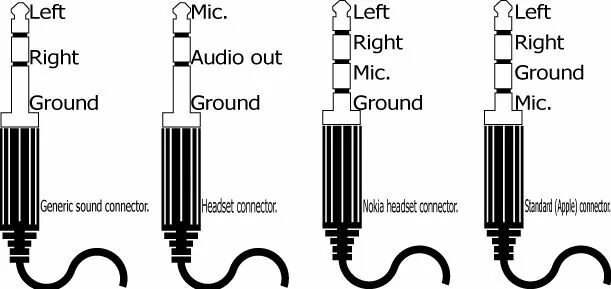 Trrs распайка Shredding the straw man: my theory on removing the headphone jack from the iPhon
