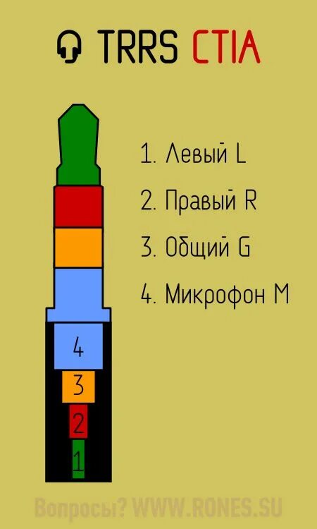 Trrs распайка Разъём "джек" (TRS, TRRS) Electronic circuit projects, Electronic schematics, El