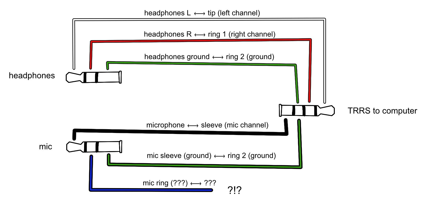 Trrs распайка audio - Creating a custom TRRS splitter for headphones and mic; how to handle th