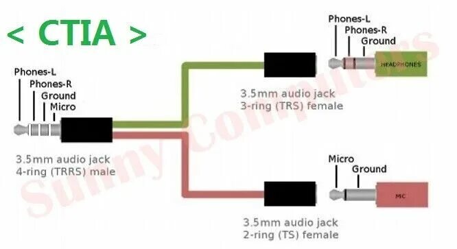 Trrs распайка 3.5mm CTIA TRRS Male to 2 TRS Female Audio Splitter Adapter For Asus Laptop Cord