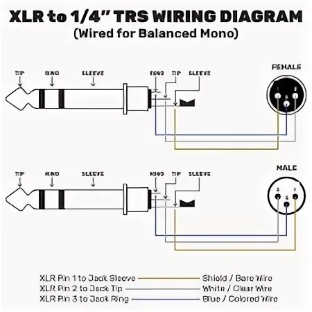 Trs распайка Trs Cable Wiring : Neutrik Np3x Professional 1 4 Trs Stereo Phone Plug Nickel Si
