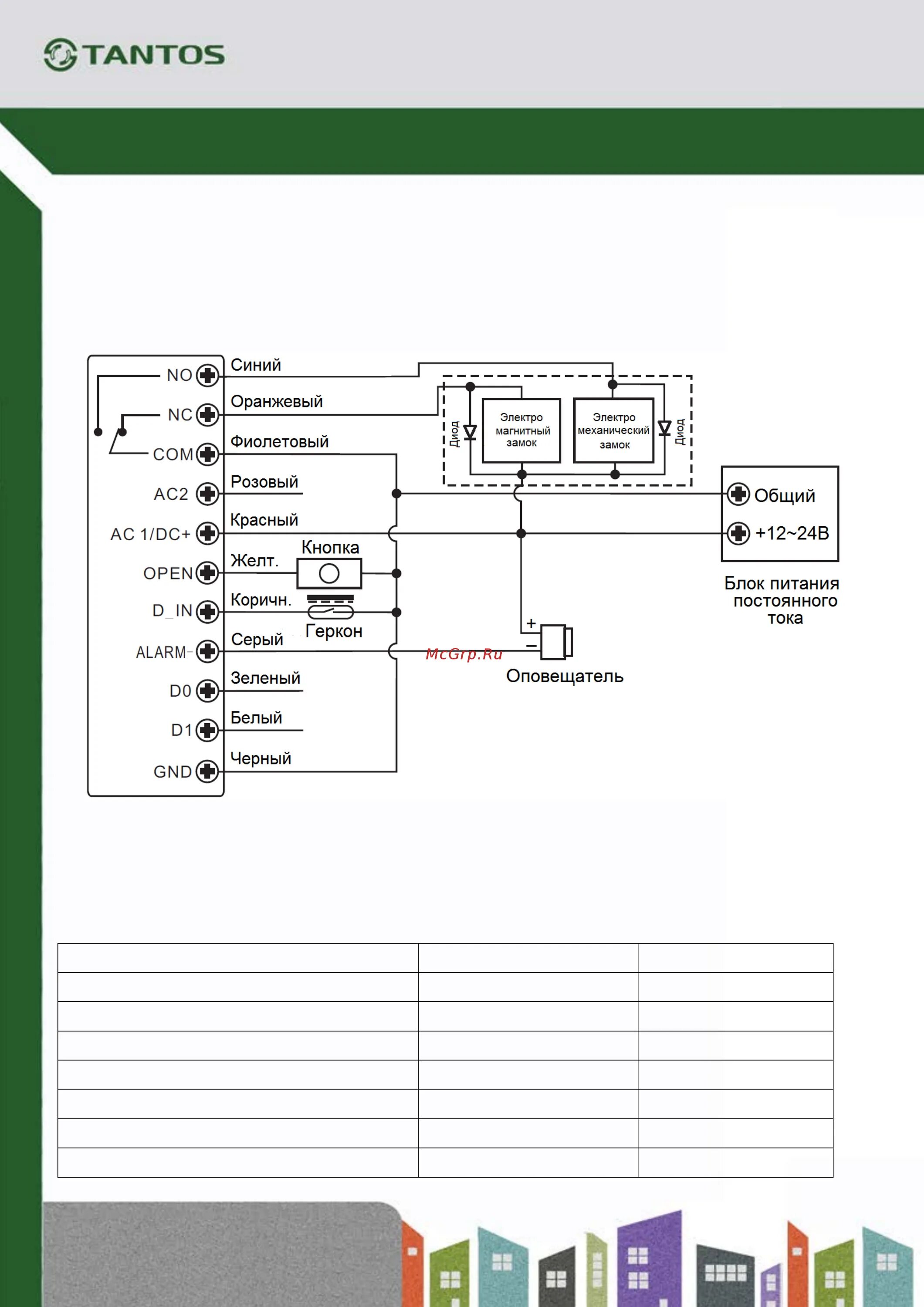 Ts ctr 1 схема подключения Tantos TS-CTR-EM 6/16 Устройство может работать в одном из 3 режимов автономный 
