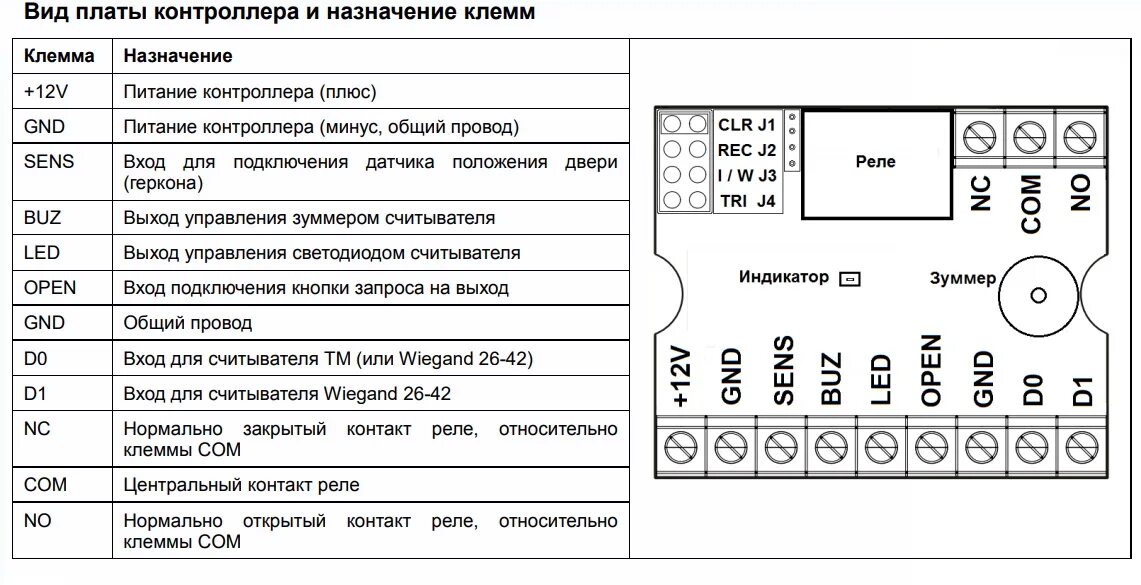 Ts ctr 1 схема подключения Tantos TS-CTR-2 Контроллер доступа автономный (TS-CTR-2): купить в Москве за cur