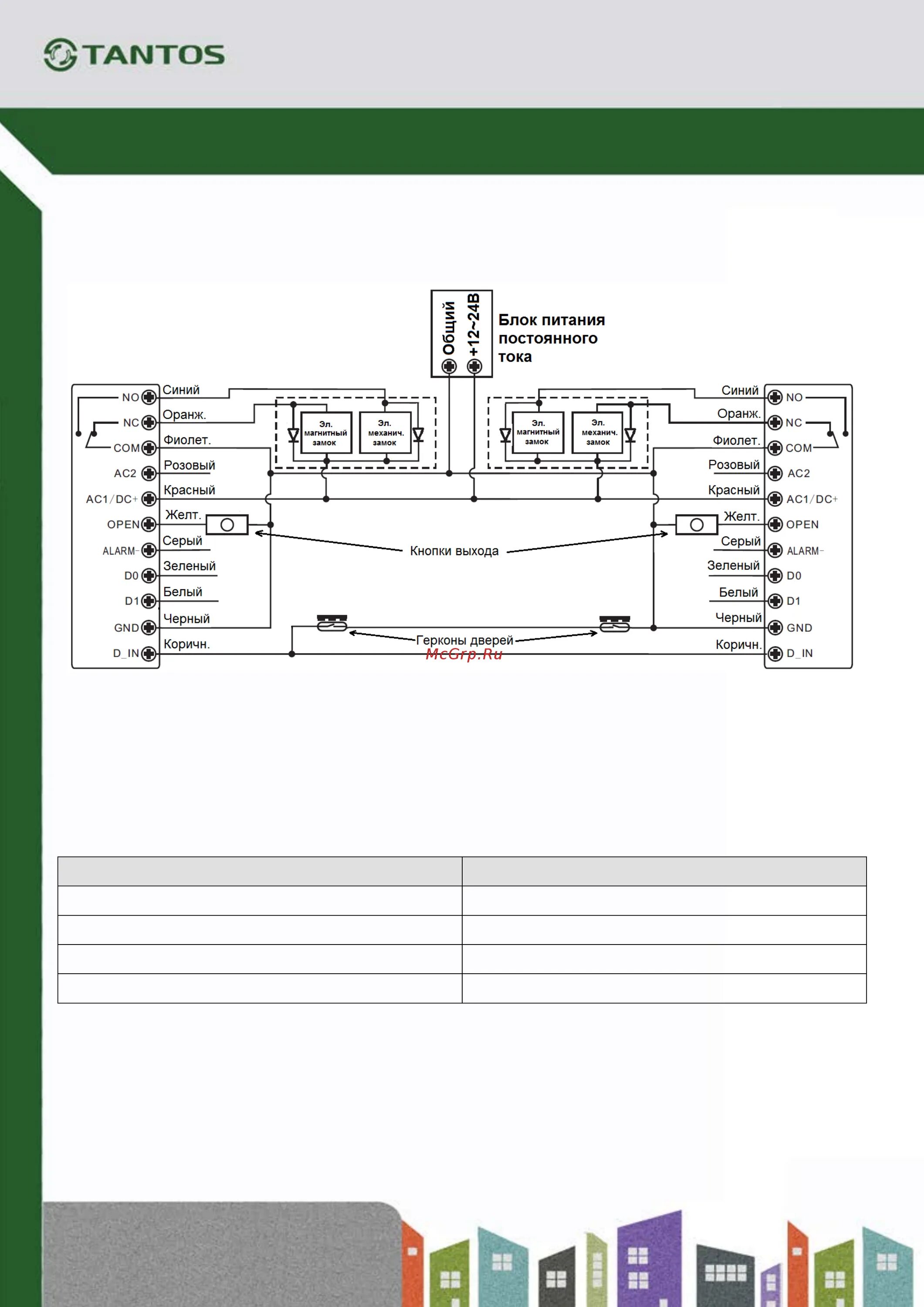 Ts ctr 2 подключение Tantos TS-CTR-EM 16/16 Проведите копирование карт во второй контроллер через про